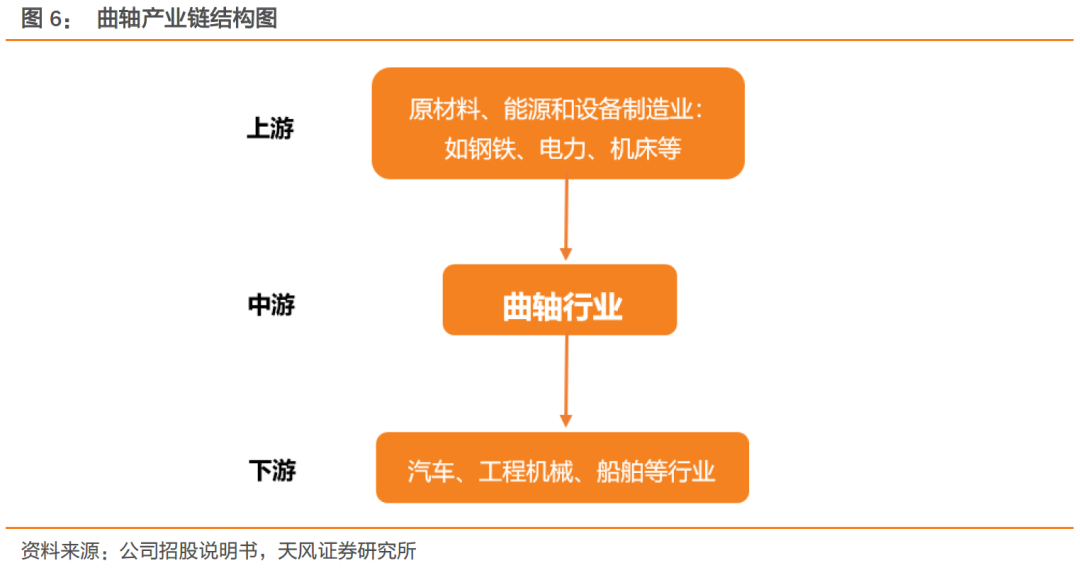 明子船舶机械
